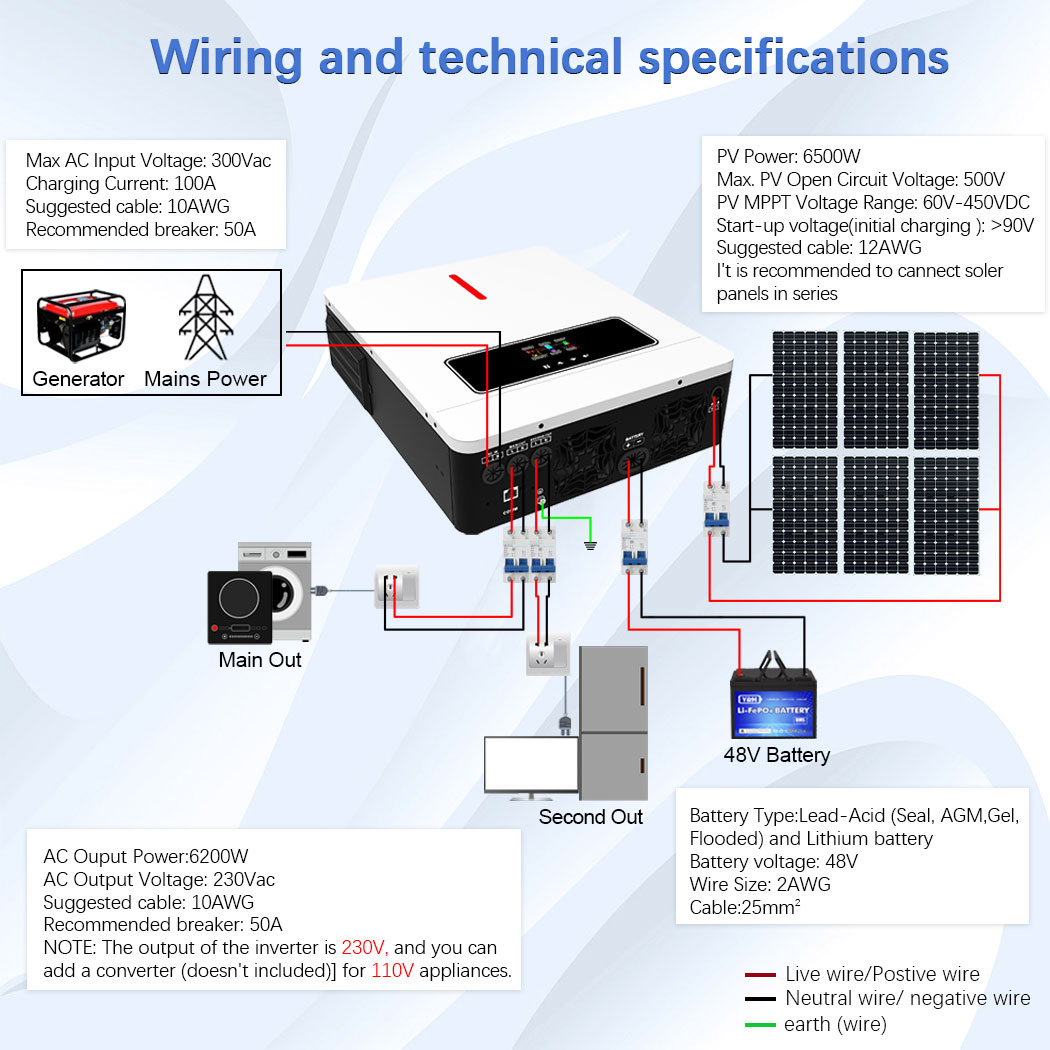 Y&H 6.2KW Hybrid Solar Inverte – Drone Solar Charger Bewertung und Preis